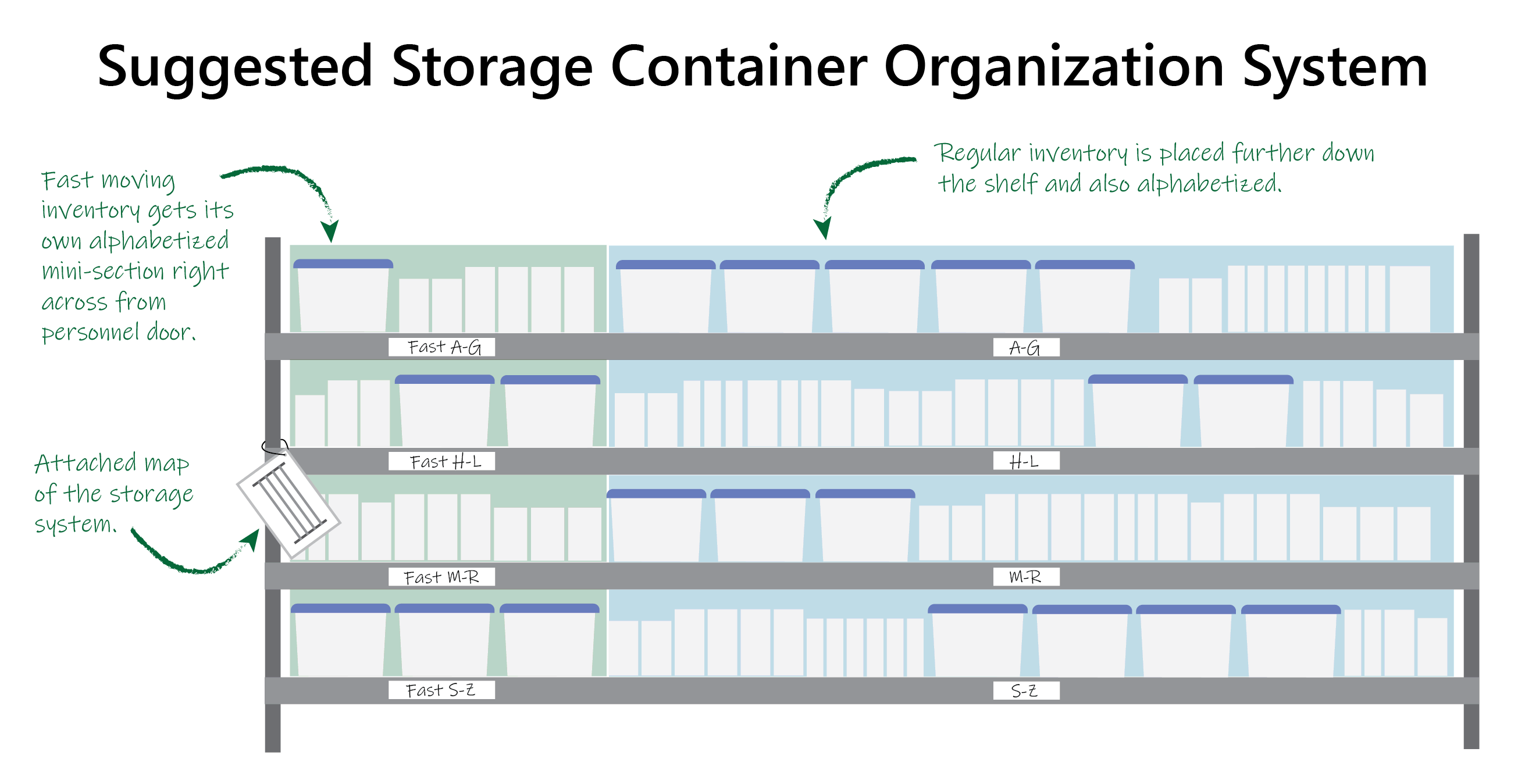 Using ISO Containers for Climate-Controlled Inventory Storage