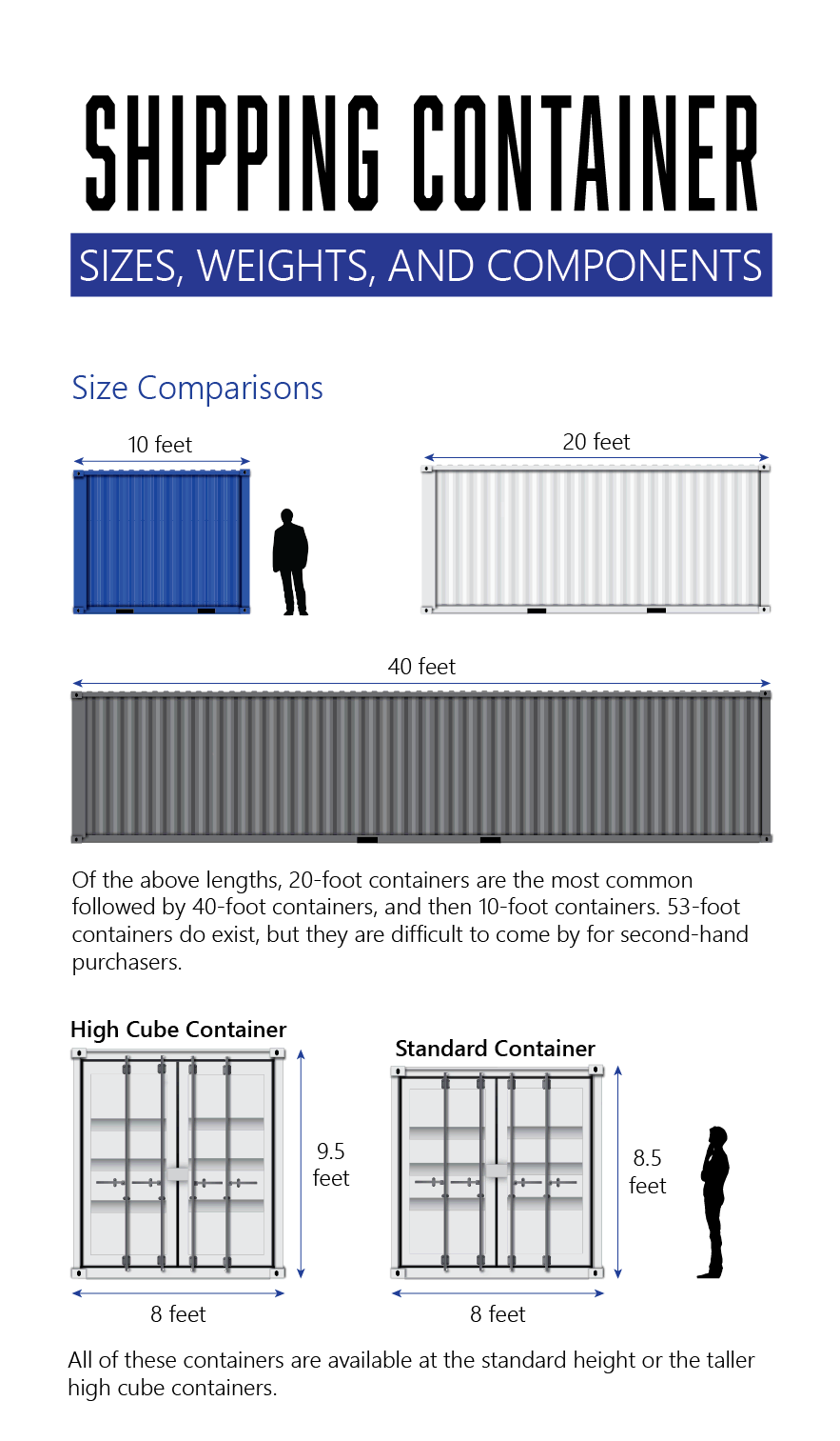 Tree Container Sizes Chart