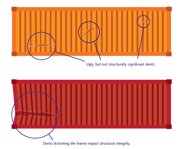 Check dents before buying a shipping container.