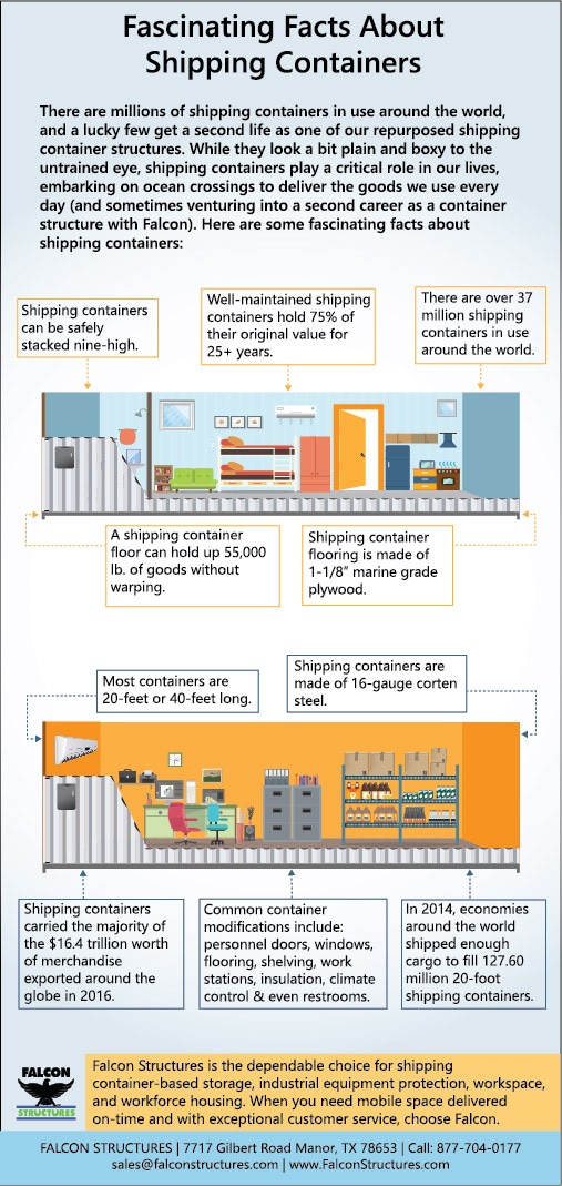 An infographics with fascinating facts about shipping containers.