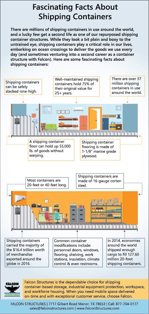An infographics with fascinating facts about shipping containers.