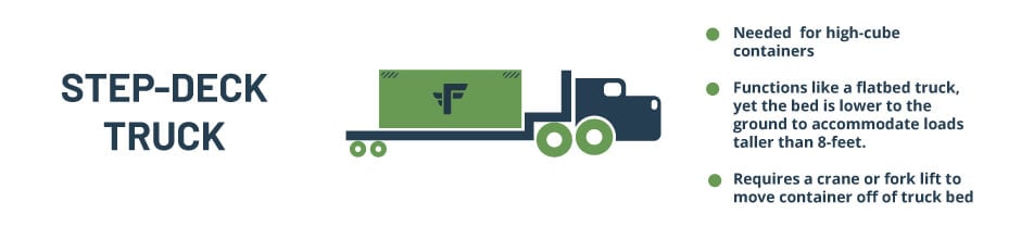 Reasons to move a shipping container on a step-deck truck
