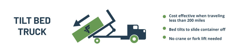 Reasons to move a shipping container on a tilt bed truck