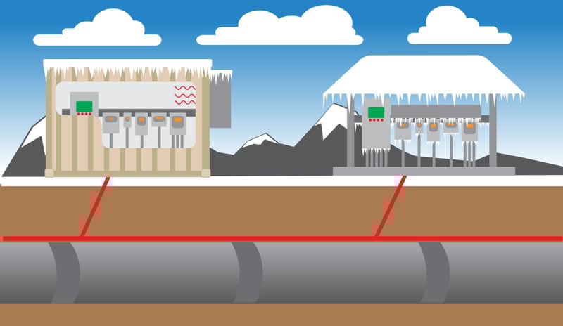 Remote Terminal Units for Oil and Gas