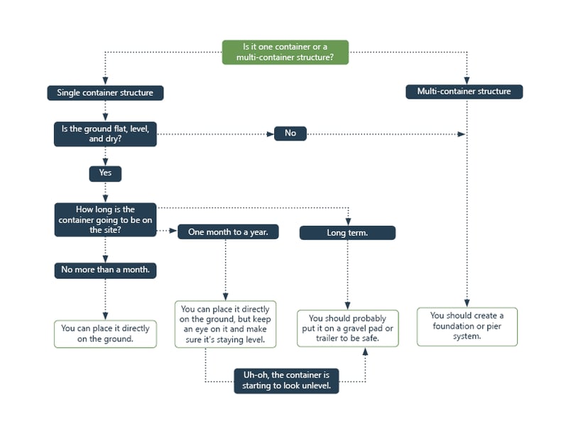 Foundation flow chart_VER3