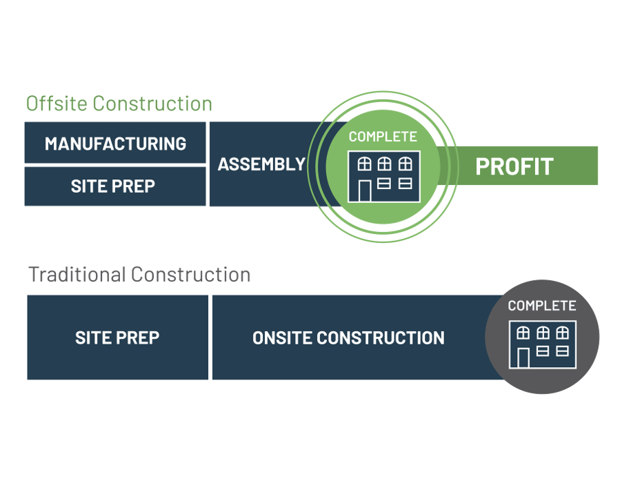 Modular-vs-traditional-building-schedules