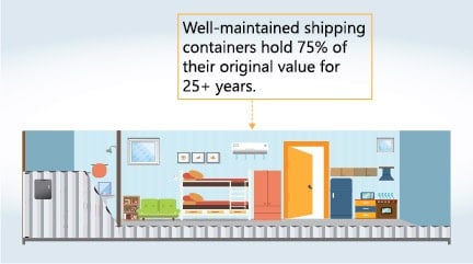 man spray painting a shipping container grey