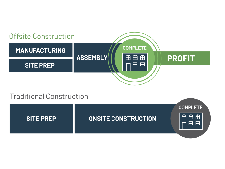 Modular-vs-traditional-building-schedules