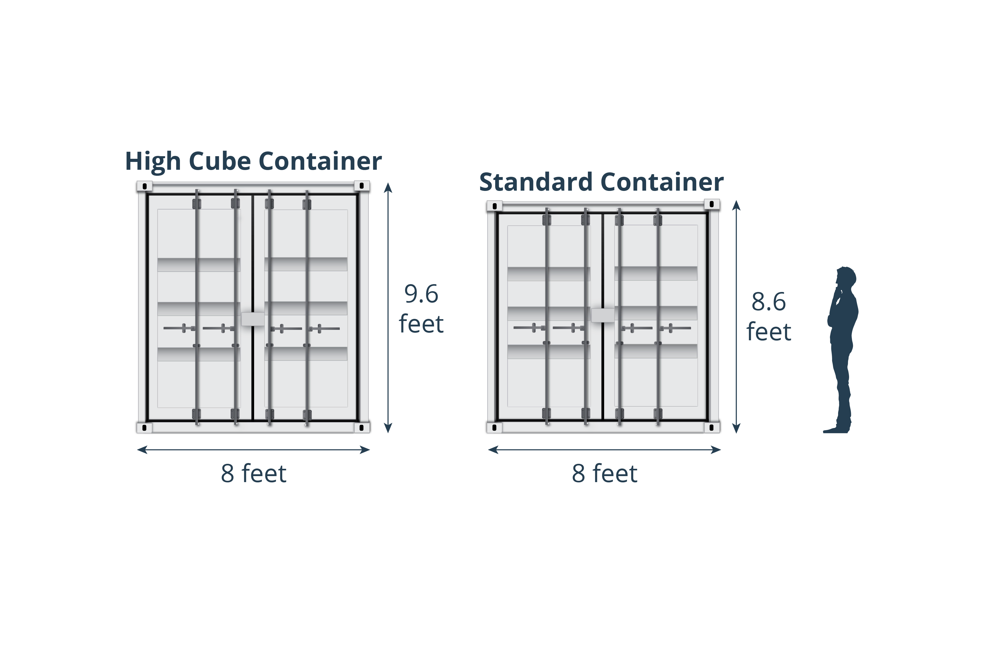 Graphic of ISO storage container holding temperature controlled inventory